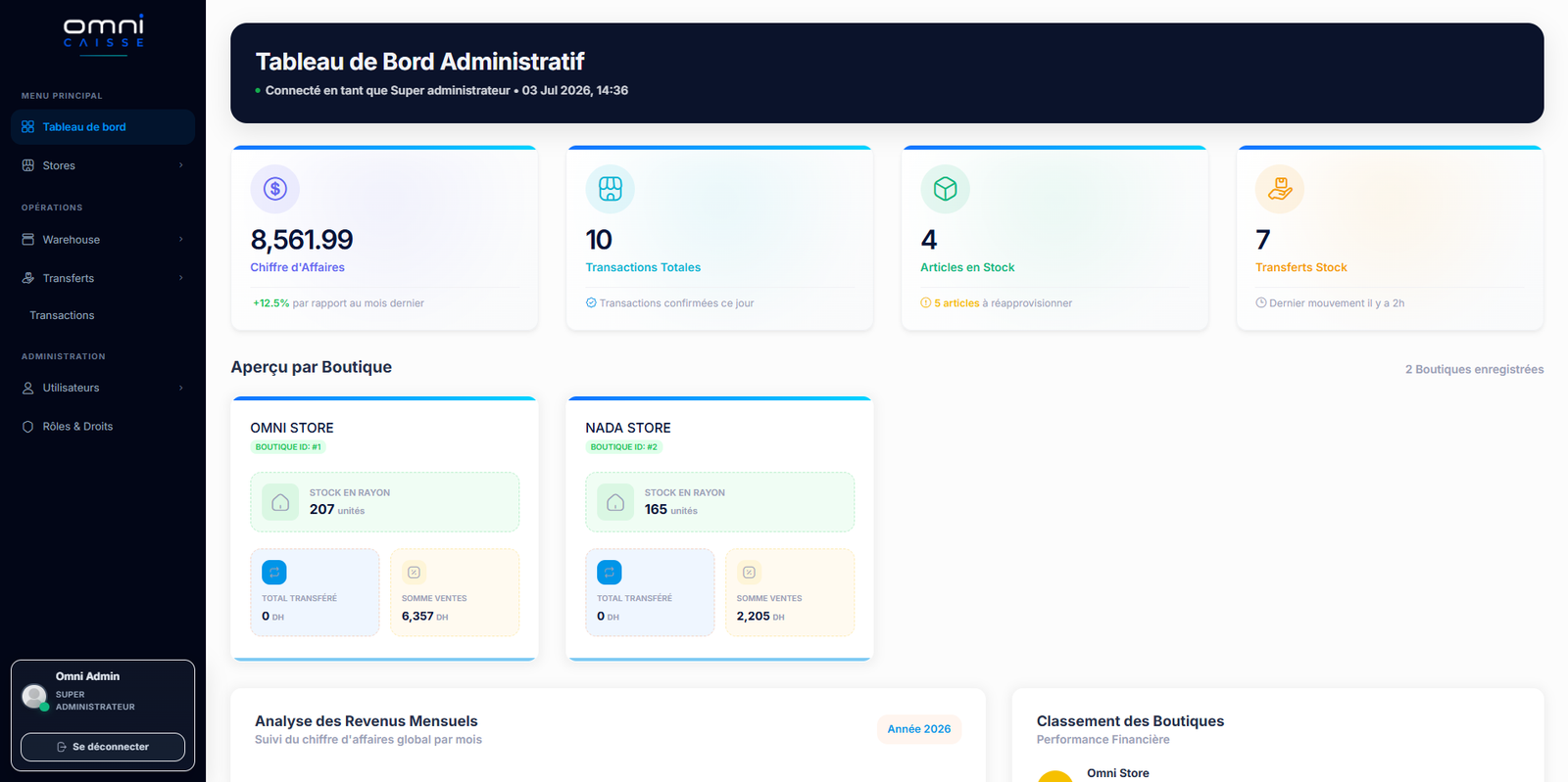 Admin dashboard